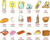 Ciri dan Bentuk Count Noun And Non Count Noun