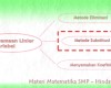 Metode Substitusi Persamaan Linier 2 Variabel