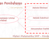 Soal dan Pembahasan Persamaan Linier 2 Variabel