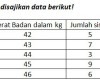 Kumpulan Soal Matematika Bab Mean Median Modus