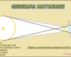 Rangkuman Materi IPA Bab Gerhana