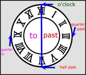 Belajar Mudah Cara Membaca Jam  dalam Bahasa  Inggris 