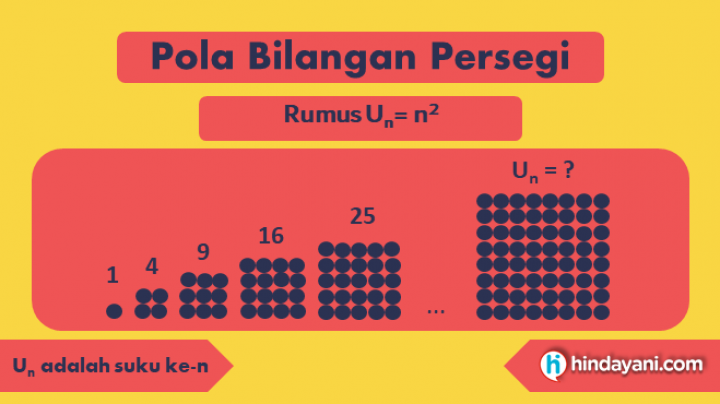 Cara Cepat Hitung Pola Bilangan Deret Angka: Rumus Contoh Soal