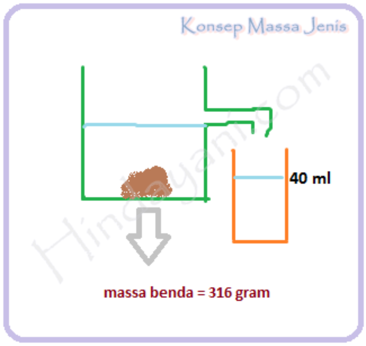 Konsep Massa Jenis Soal Dan Pembahasan Un Smp Mts