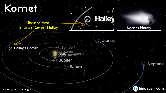 Gambar Komet dan Lintasan Komet Halley