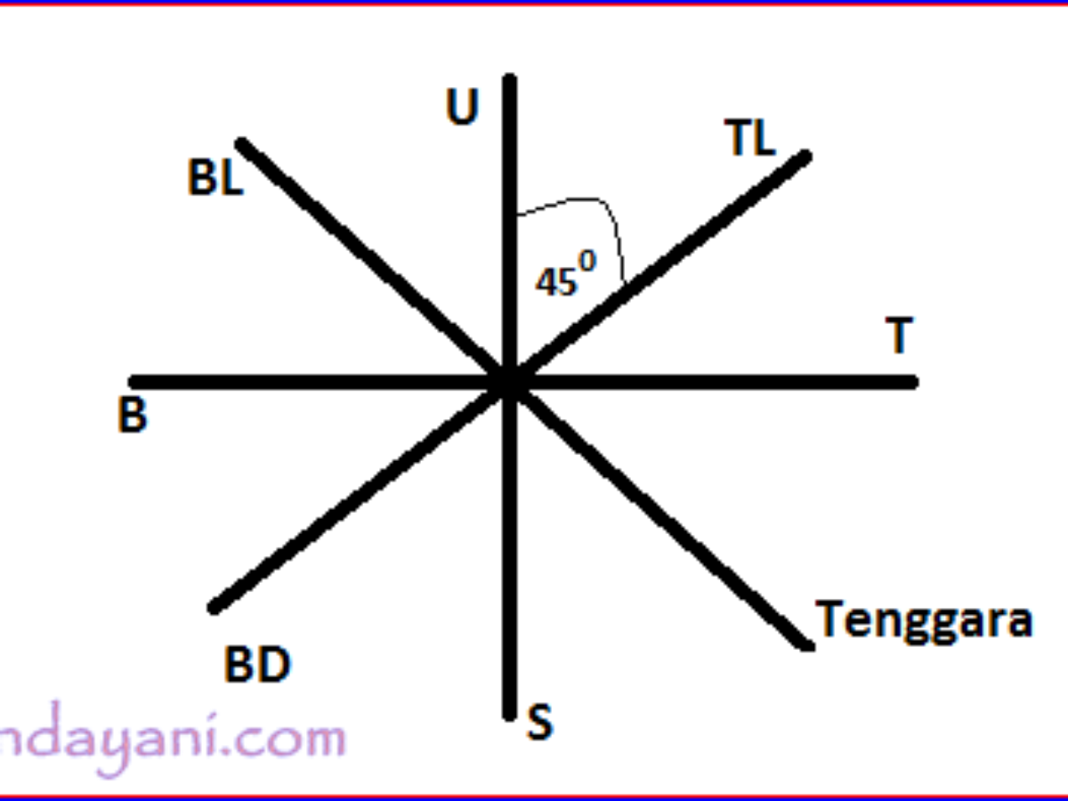 Materi Sudut Untuk Kelas 6 Sd Dan Contoh Soal