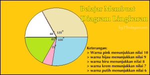 cara membuat dan memahami diagram lingkaran