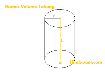 Rumus Volume dan Luas Permukaan Tabung atau Silinder 2 - rumus volume tabung